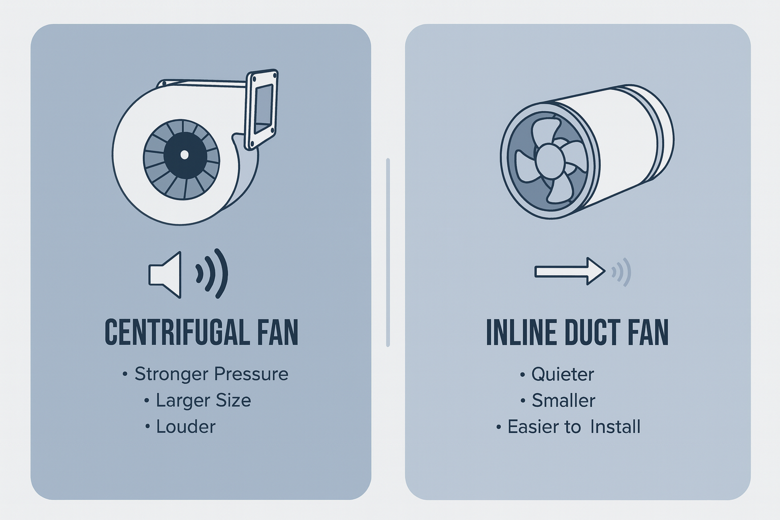 Work Fan Design 7 Things You Should Know Before Choosing Between a Centrifugal Fan and ...